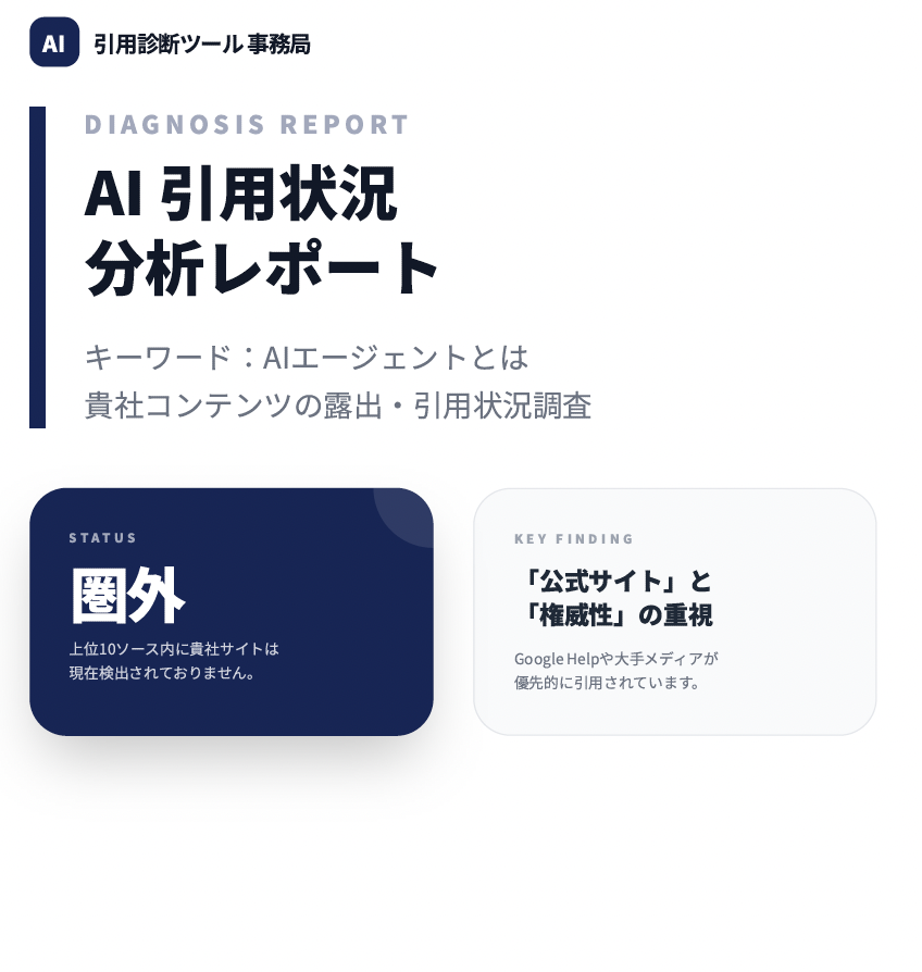 AI引用診断レポート サンプル・表紙ページ