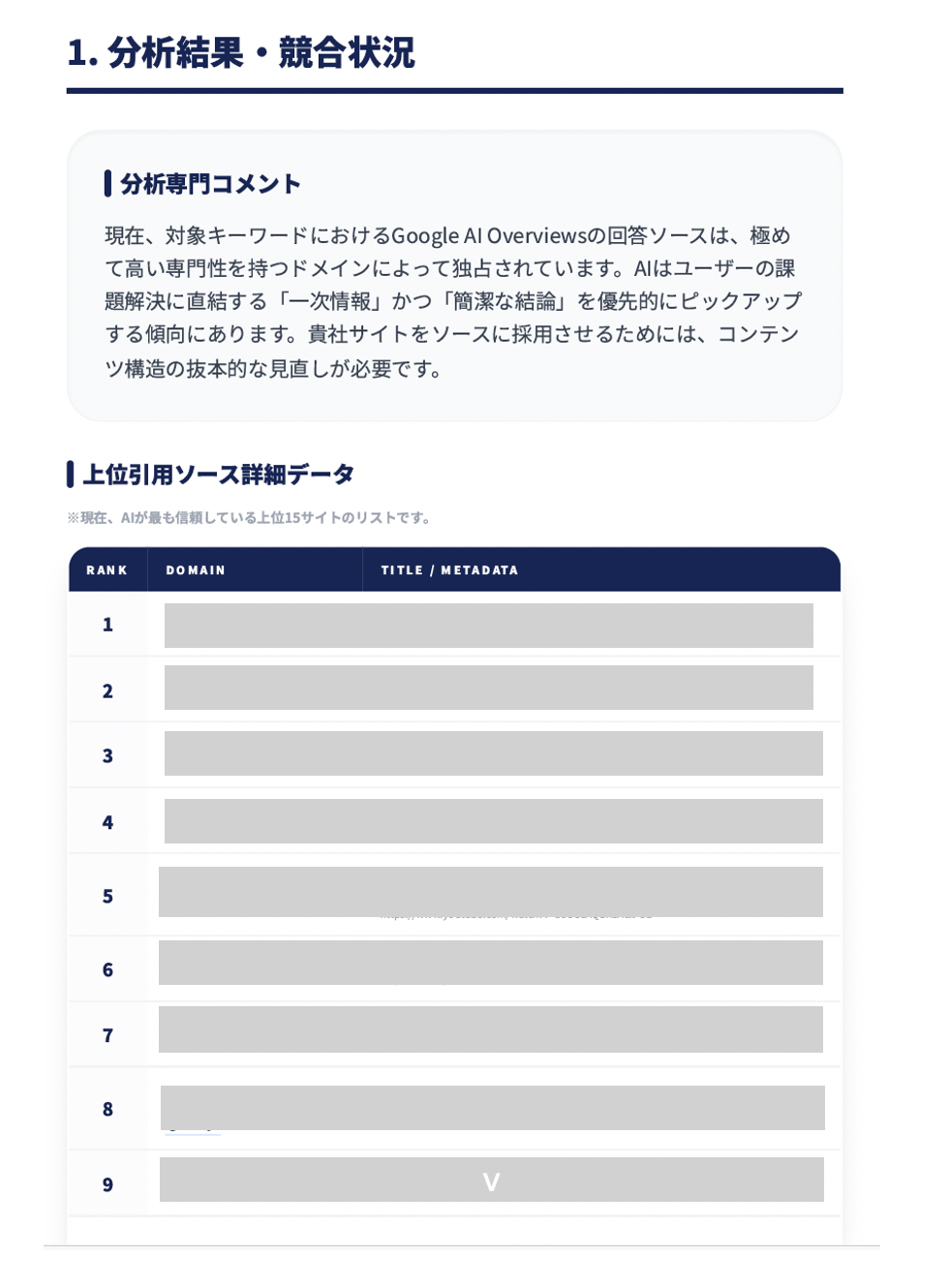 AI引用診断レポート サンプル・分析結果と競合状況ページ