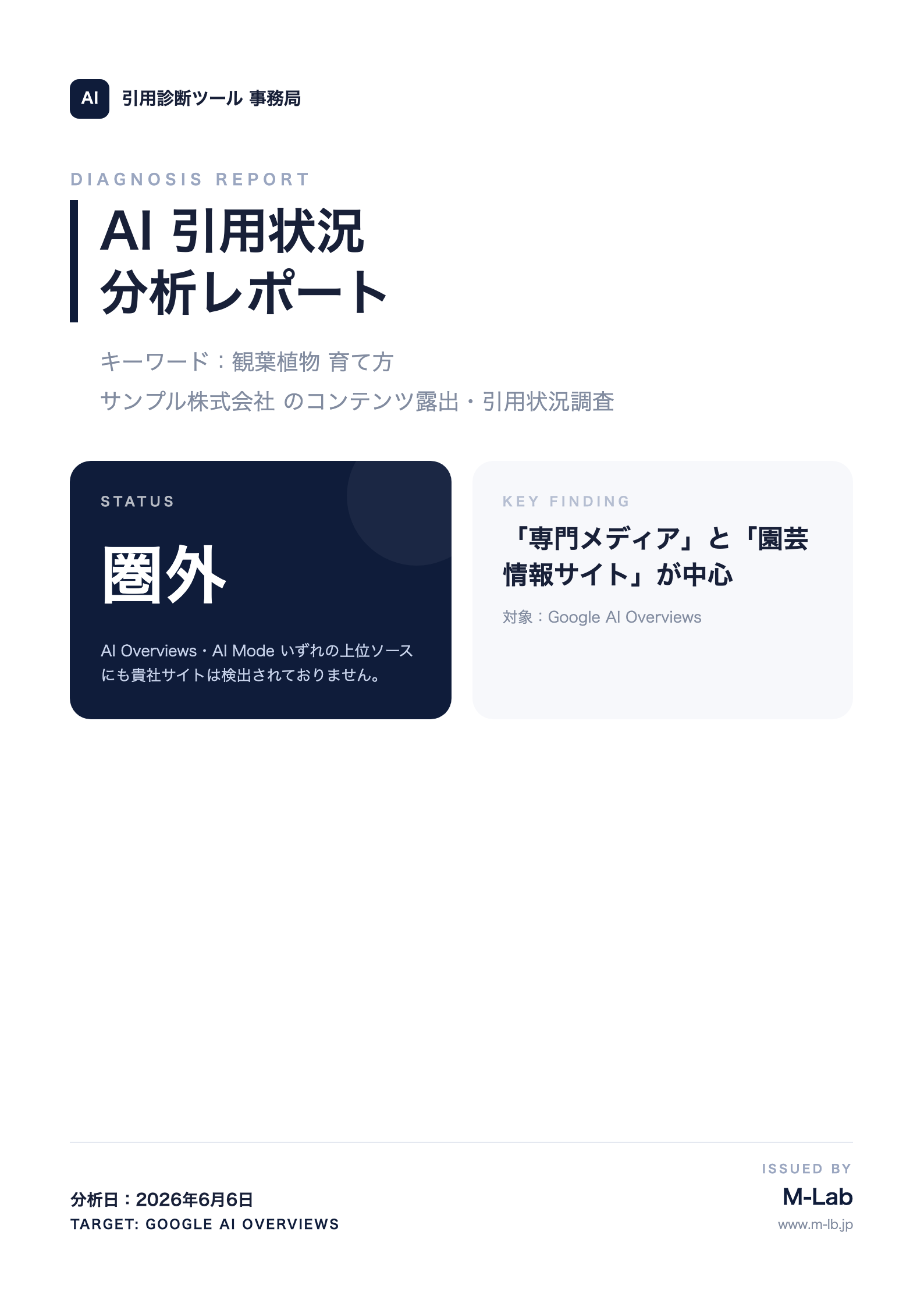 AIに紹介されているか 分析レポート サンプル