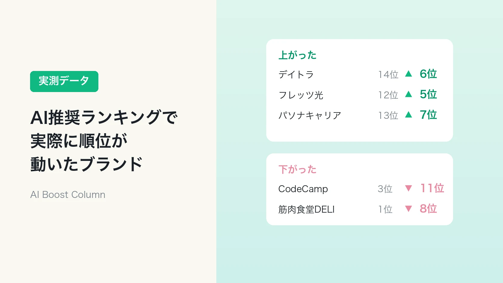 AI推奨ランキングで1か月に順位が動いたブランドを追う実測のアイキャッチ
