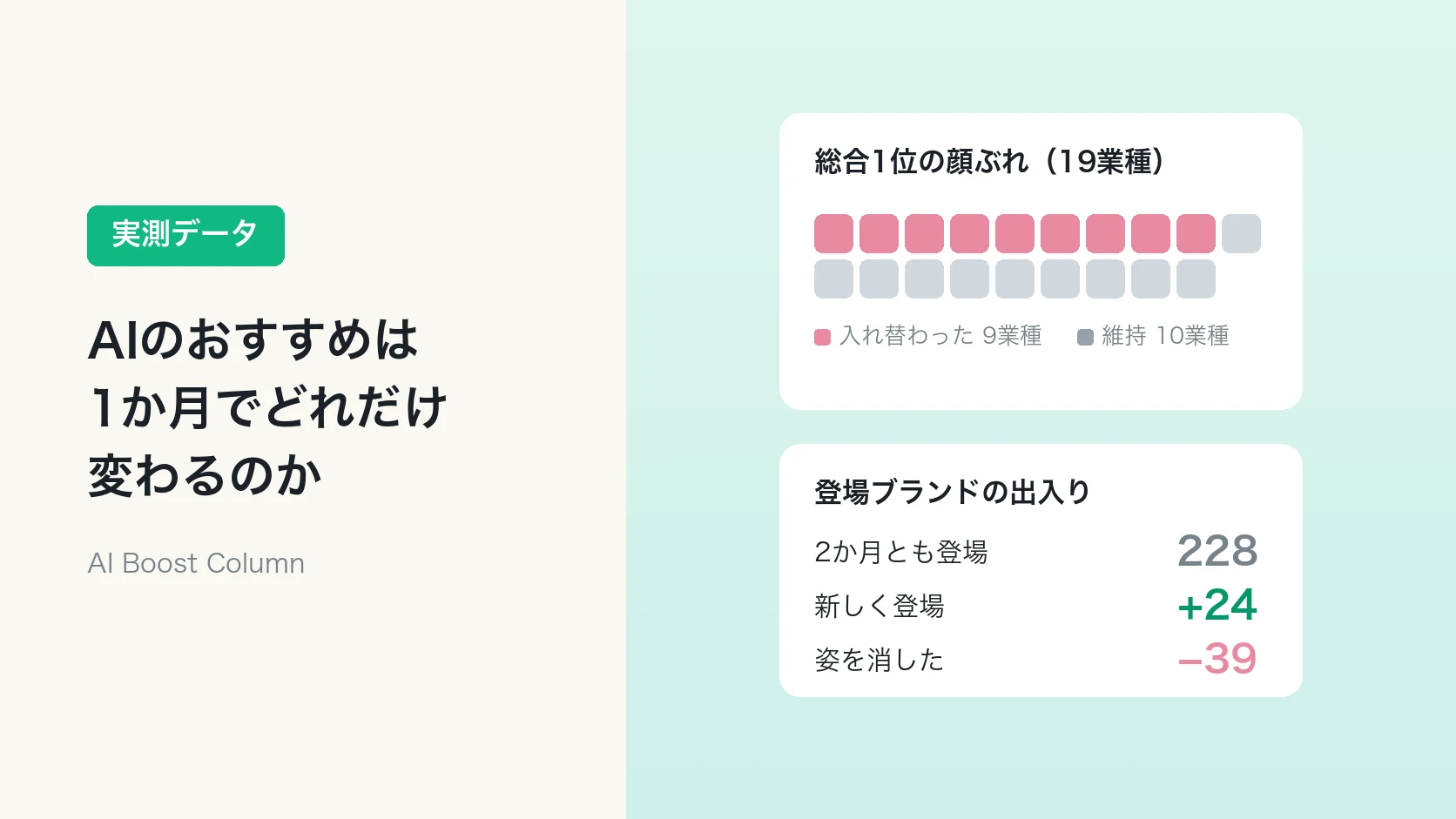 AIのおすすめが1か月でどれだけ変わるかの2か月連続実測のアイキャッチ